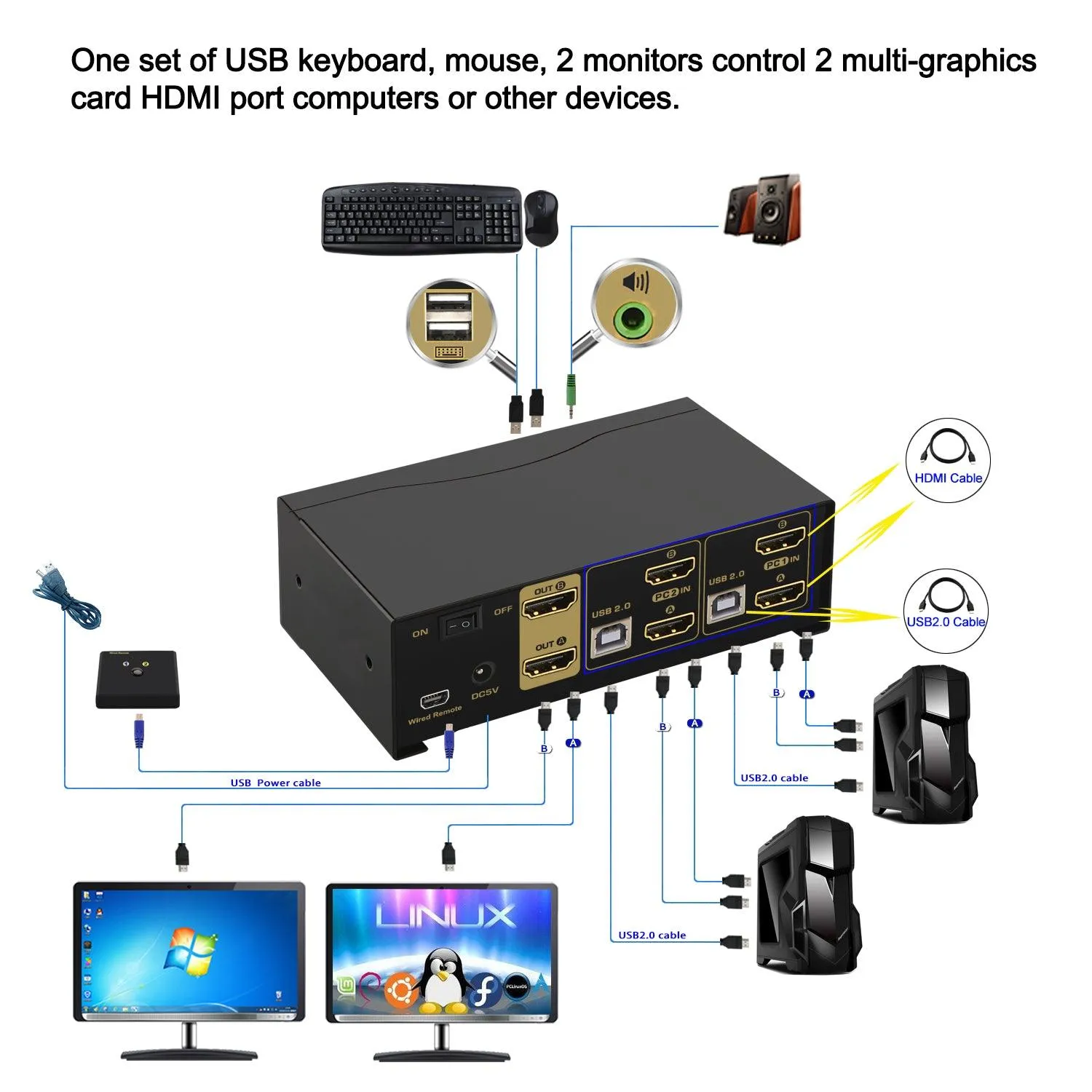 2x2 KVM Switch Dual Monitor HDMI 2.0 4K 60Hz (Cost Saving Option) CKL-922HUA-1A