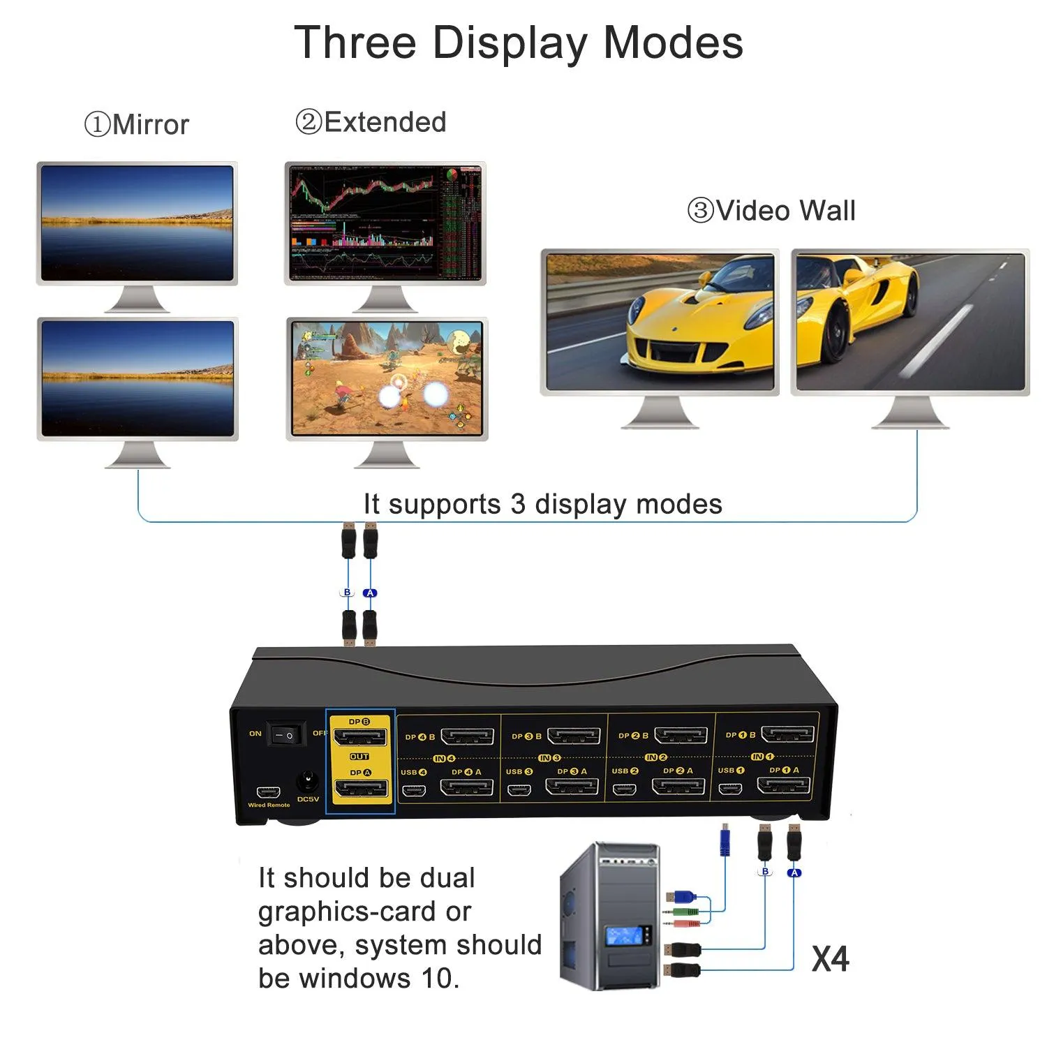 4 Port KVM Switch Dual Monitor DisplayPort 4K 60Hz  CKL-642DP