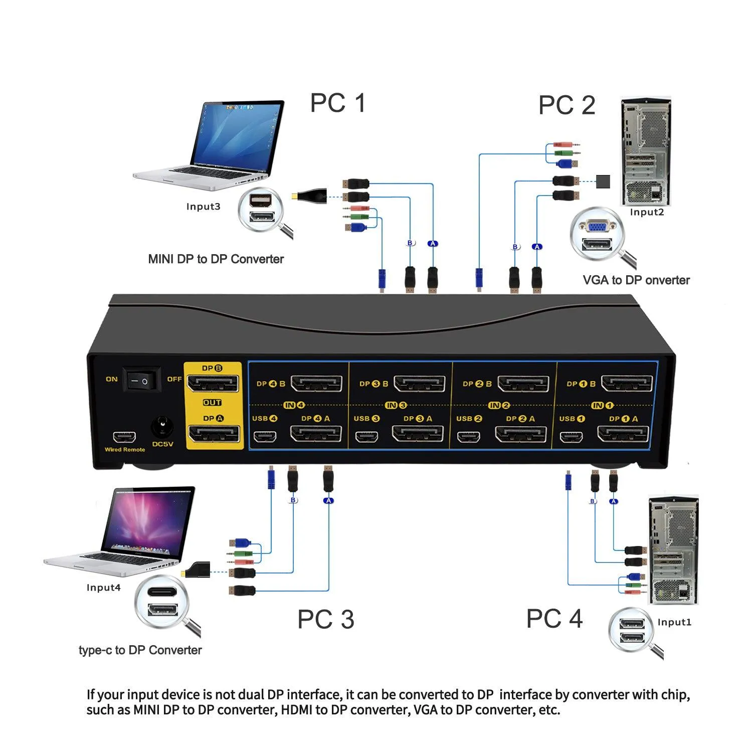 4 Port KVM Switch Dual Monitor DisplayPort 4K 60Hz  CKL-642DP