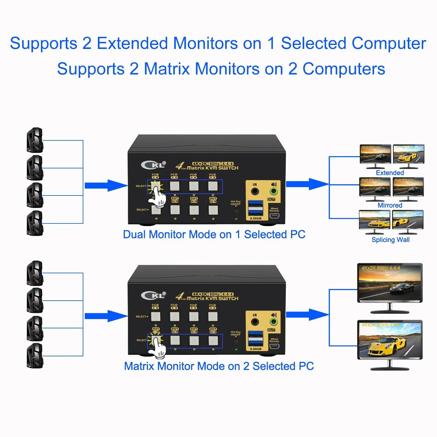 CKL USB 3.0 4x2 Matrix HDMI KVM Switch Dual Monitor 4K 60Hz 942HUA-M